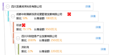 四川龙德润禾科技有限公司_蒋良军_工商_风险信息 天眼查