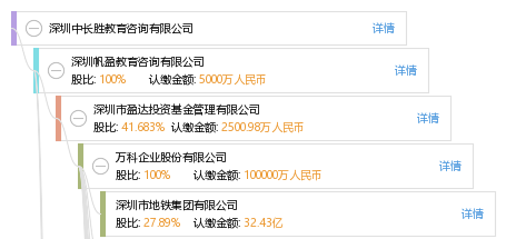 深圳中长胜教育咨询有限公司