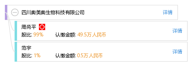 法定代表人 企业架构图 股权结构图 周 周尚平 他有1家公司,分布如下