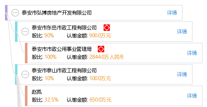 泰安市弘博房地产开发有限公司