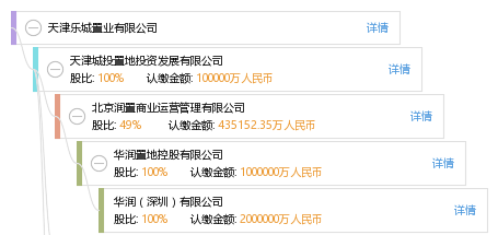 天津(共17家 天津城投置地投资发展有限公司等 山西(共5家 太原首润