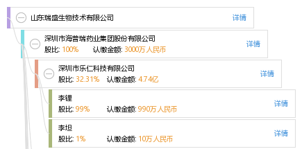 山东瑞盛生物技术有限公司