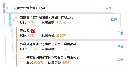 法定代表人 企业架构图 股权结构图 田 田师悦 他有18家公司,分布如下