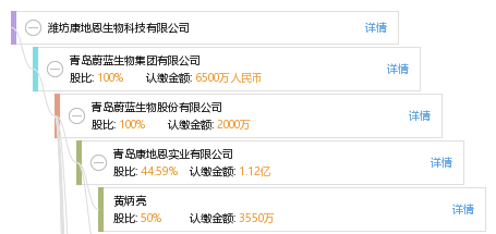 潍坊康地恩生物科技有限公司