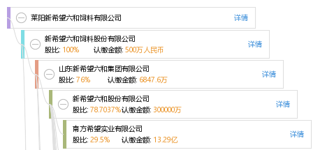 莱阳新希望六和饲料有限公司