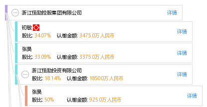 张克夫 他有8家公司,分布如下 浙江(共5家 浙江恒励控股集团有限公司