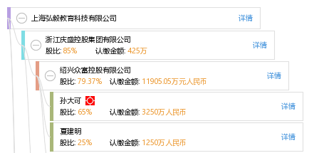股权结构图 陈 陈火庆 他有18家公司,分布如下 浙江(共16家 浙江庆盛