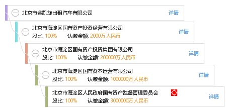 法定代表人 企业图谱 股权结构图 陈 陈培祥 他有4家公司,分布如下