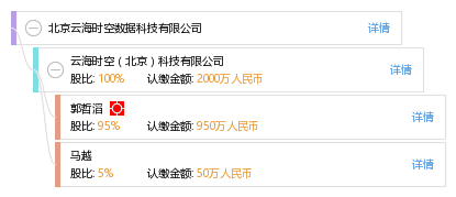 北京云海时空数据科技有限公司