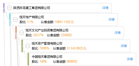 陕西华龙建工集团有限公司