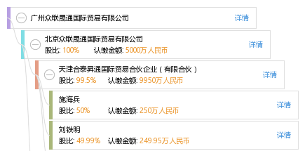 广州众联晟通国际贸易有限公司