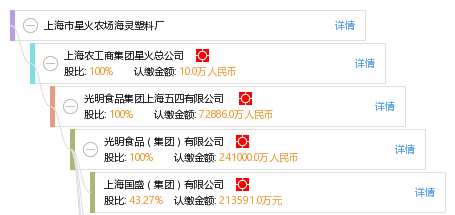 上海市星火农场海灵塑料厂