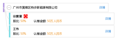 股权结构图谱—广州市黄埔区特步新能源有限公司—天眼查