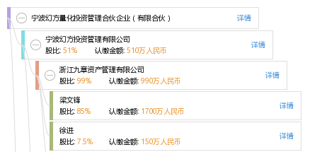 怎么投资幻方量化 0535a78b3f65579a31ebdd4620d8ce6a.png