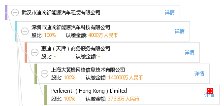 武汉市迪滴新能源汽车租赁有限公司