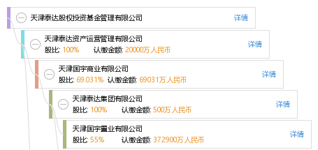 天津泰达股权投资基金管理有限公司