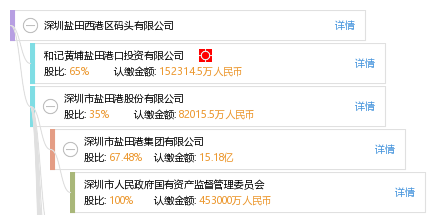 深圳盐田西港区码头有限公司_工商信息_风险信息 - 天眼查