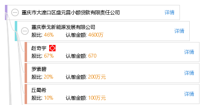 大渡口小额贷款业务的新动态
