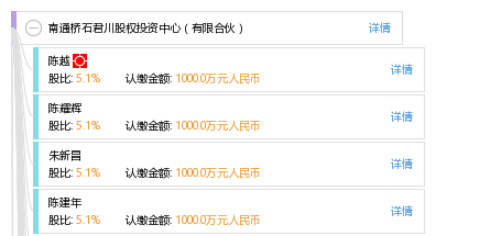 股权结构图谱—南通桥石君川股权投资中心(有限合伙)—天眼查