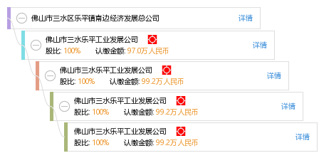 三水各镇gdp_佛山三水各镇分布图(2)