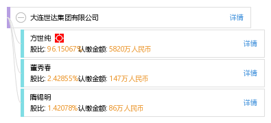 法定代表人 企业架构图 股权结构图 方 方世纯 他有40家公司,分布如下