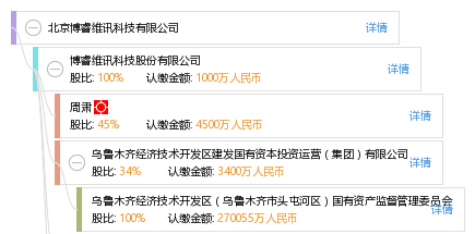 北京博睿维讯科技有限公司