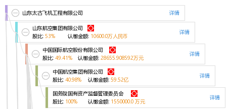 山东太古飞机工程有限公司_黄恩舫_工商_风险信息 天眼查