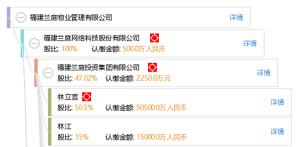 福建兰庭物业管理有限公司 林璐 工商 风险信息 天眼查