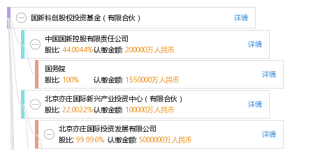 国新科创股权投资基金(有限合伙)