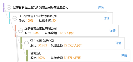 海外食品贸易公司 1b213398b143d3b66cefbc5bb7b4bf73.png