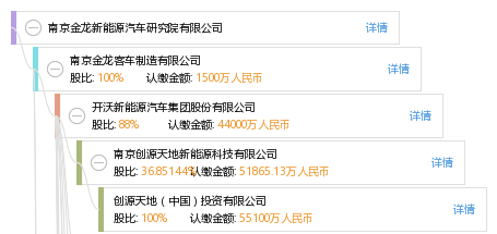 南京金龙新能源汽车研究院有限公司