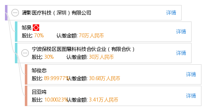 清影医疗科技(深圳)有限公司