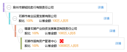 股权结构图谱—泉州市狮城拍卖行有限责任公司—天眼查