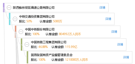 陕西榆林绥延高速公路有限公司