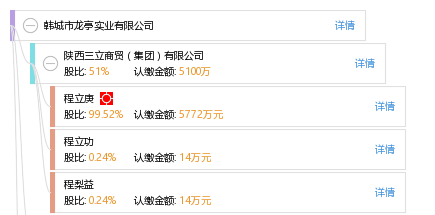 程 程立庚 他有23家公司,分布如下 陕西(共22家) 陕西文化产业(韩城)