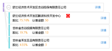 吉林省舒兰市今日gdp_2018全国gdp排名省 2020全国gdp排名省(2)