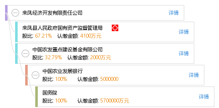 来凤GDP_来凤鱼图片