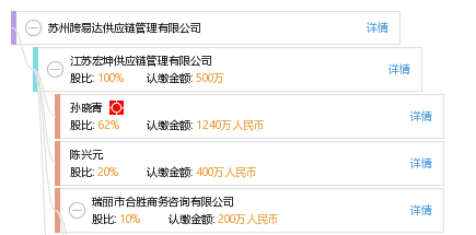 苏州跨易达供应链管理有限公司-孙晓青_工商_风险信息 天眼查