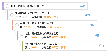 南通通州石港gdp_南通通州监狱最新照片