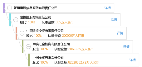 建投招聘信息_中国化学南方建投招聘简章 央企(3)