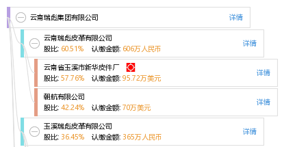 玉溪瑞彪商贸