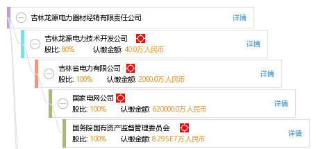 龙源电力招聘_龙源电力1月24日深交所上市仪式(5)