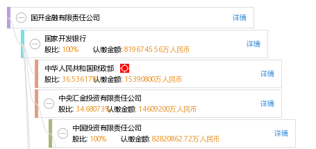 法定代表人 企业架构图 股权结构图 李 李化常 他有2家公司,分布如下