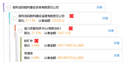 胜利油田招聘_国企招聘 2018中石化胜利油田招聘拟录用及递补公示