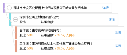 深圳公明经济总量_深圳公明田寮地图