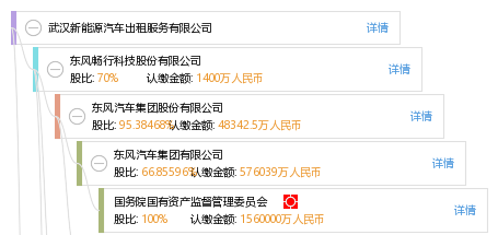 武汉新能源汽车出租服务有限公司