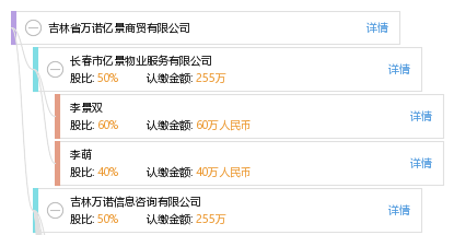 长春亿景物业