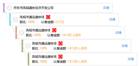 丹东市凤城市经济总量_丹东市凤城市图片