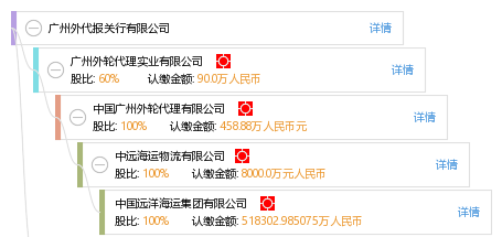 船舶代理行业的变革：新趋势与挑战