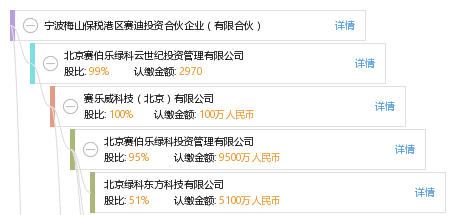 赛迪集团官网首页 3e03a216a9e02c055db5b1cb0d93af09.png